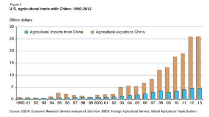 轉(zhuǎn)基因食品究竟有什么價(jià)值?人類是否真的需要轉(zhuǎn)基因食品?